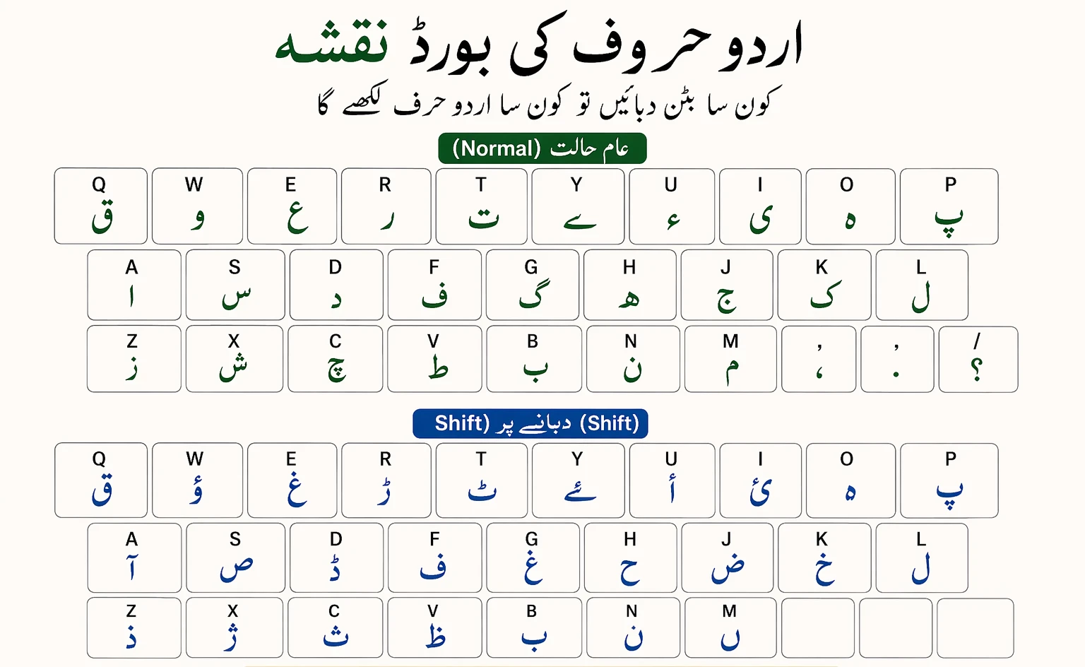 Online InPage typing guide keyboard layout
